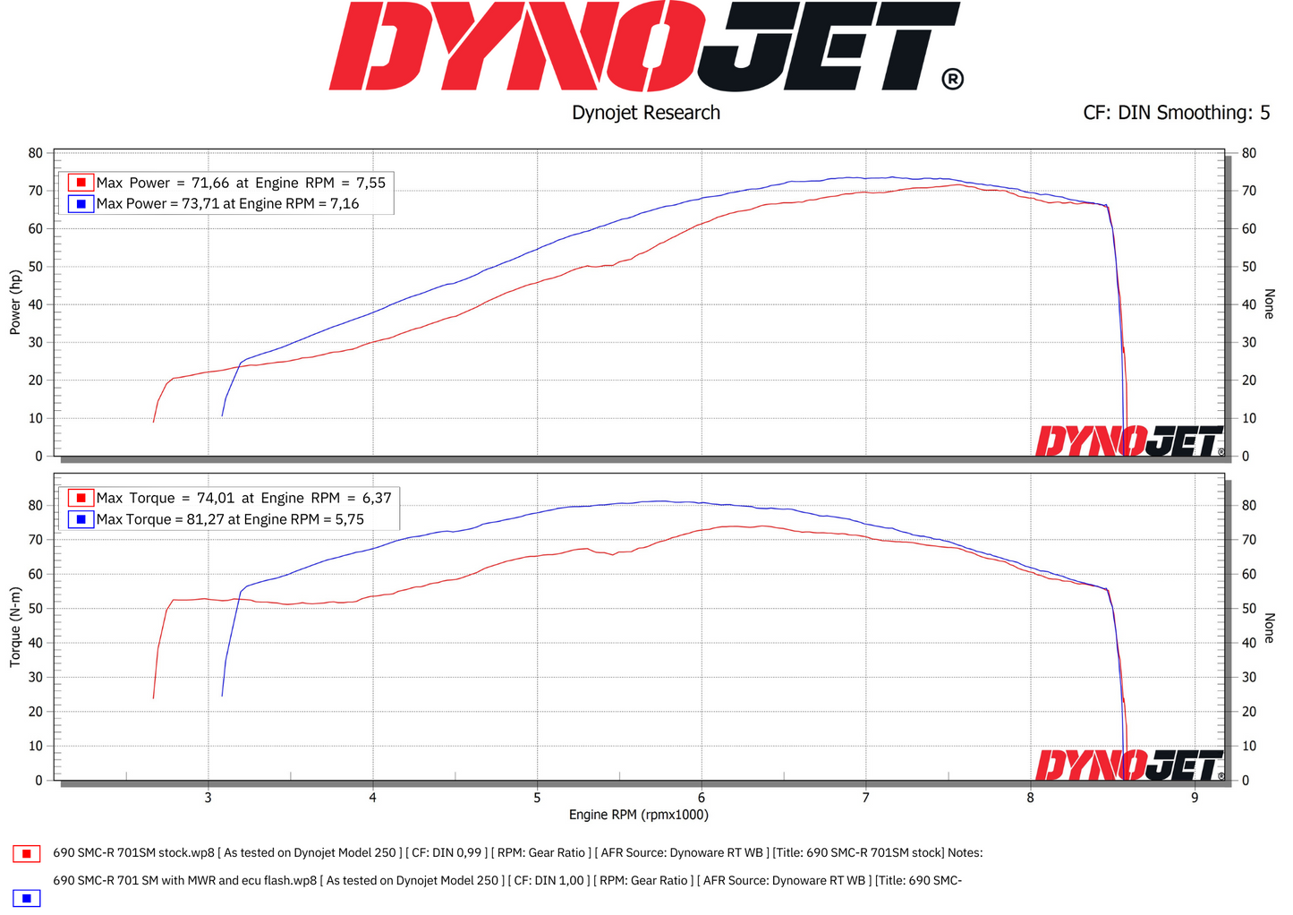 Performance Luchtfilter KTM 690 Enduro/Husqvarna 701